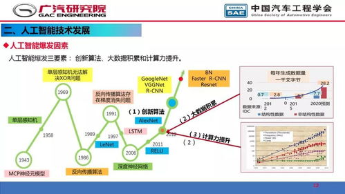 人工智能在自動駕駛開發(fā)中的應用與基礎軟件開發(fā)